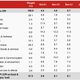 Food price inflationary pressures ebb